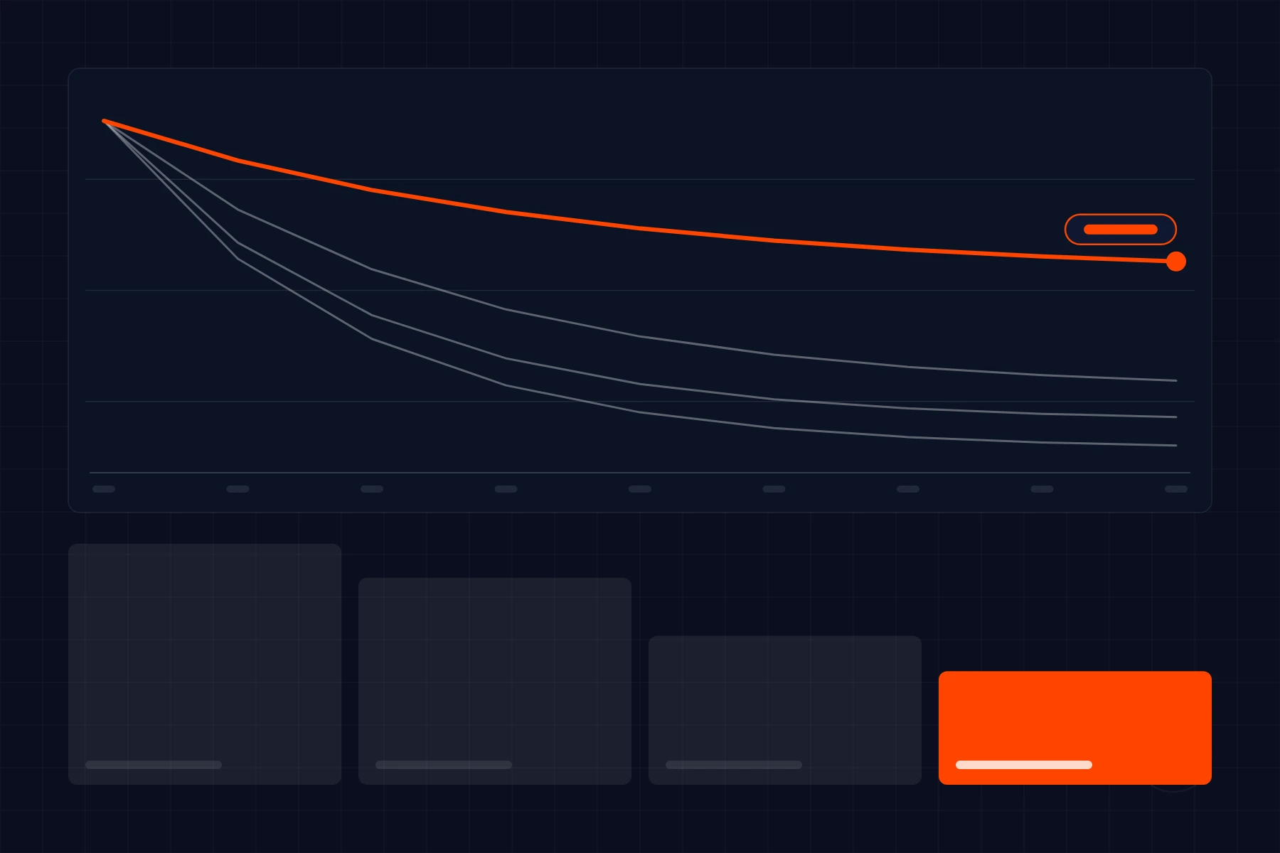 Schematic of retention curves: cohorts decaying over weeks with one flattening higher, above an activation funnel