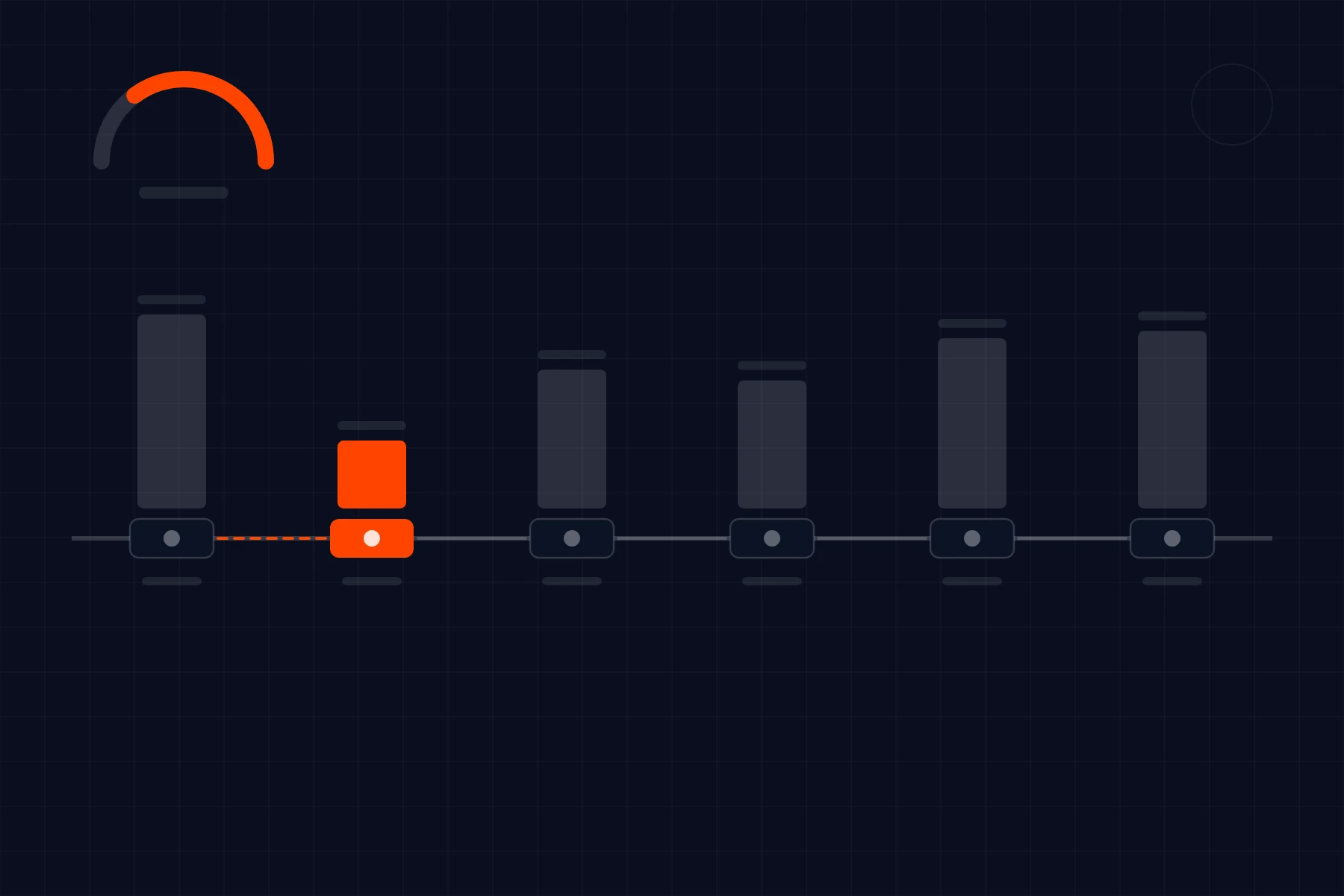 Schematic of a production line: stations along a spine with throughput bars and an output gauge