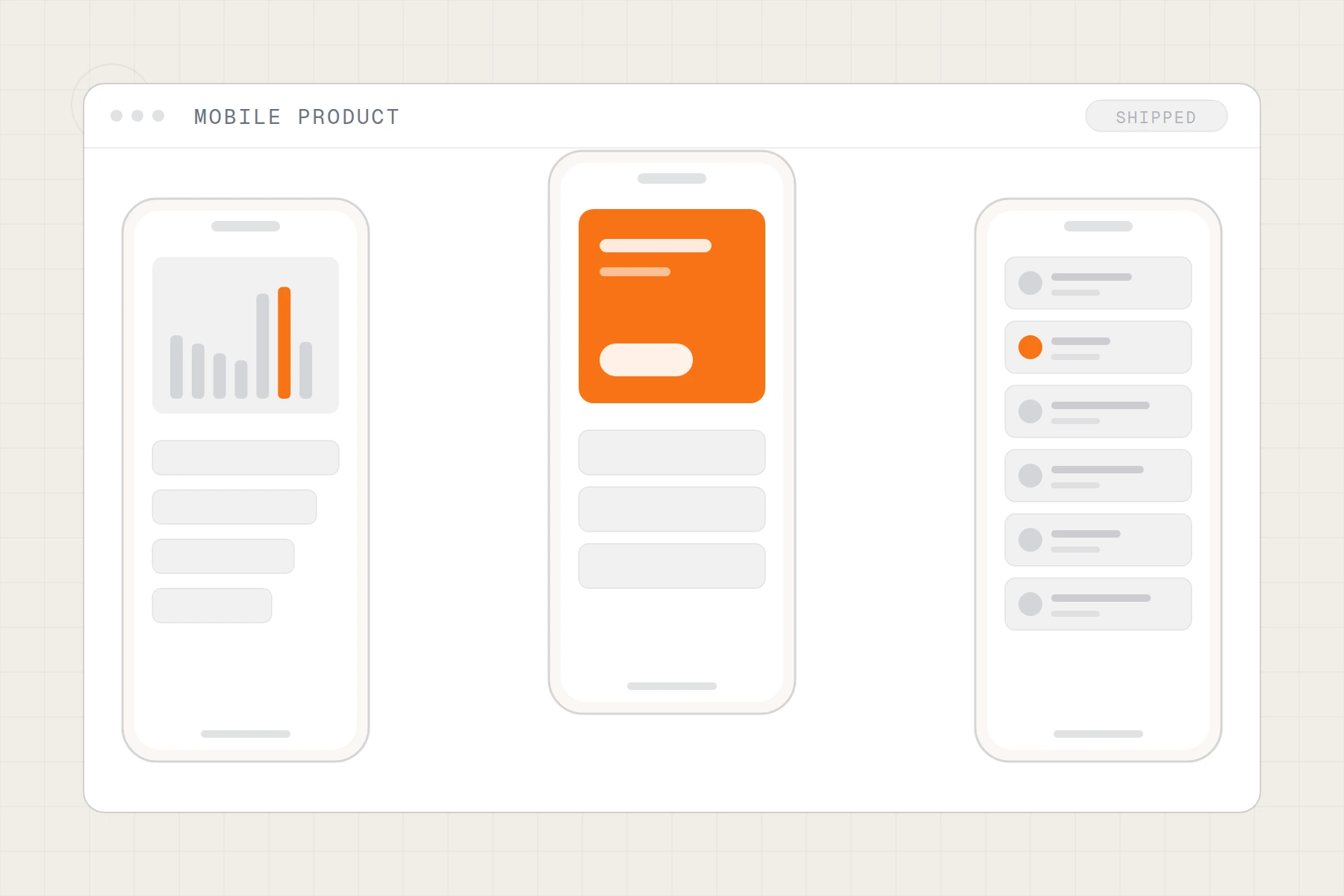 Schematic of a mobile app: three phone screens showing a list, a chart and a card
