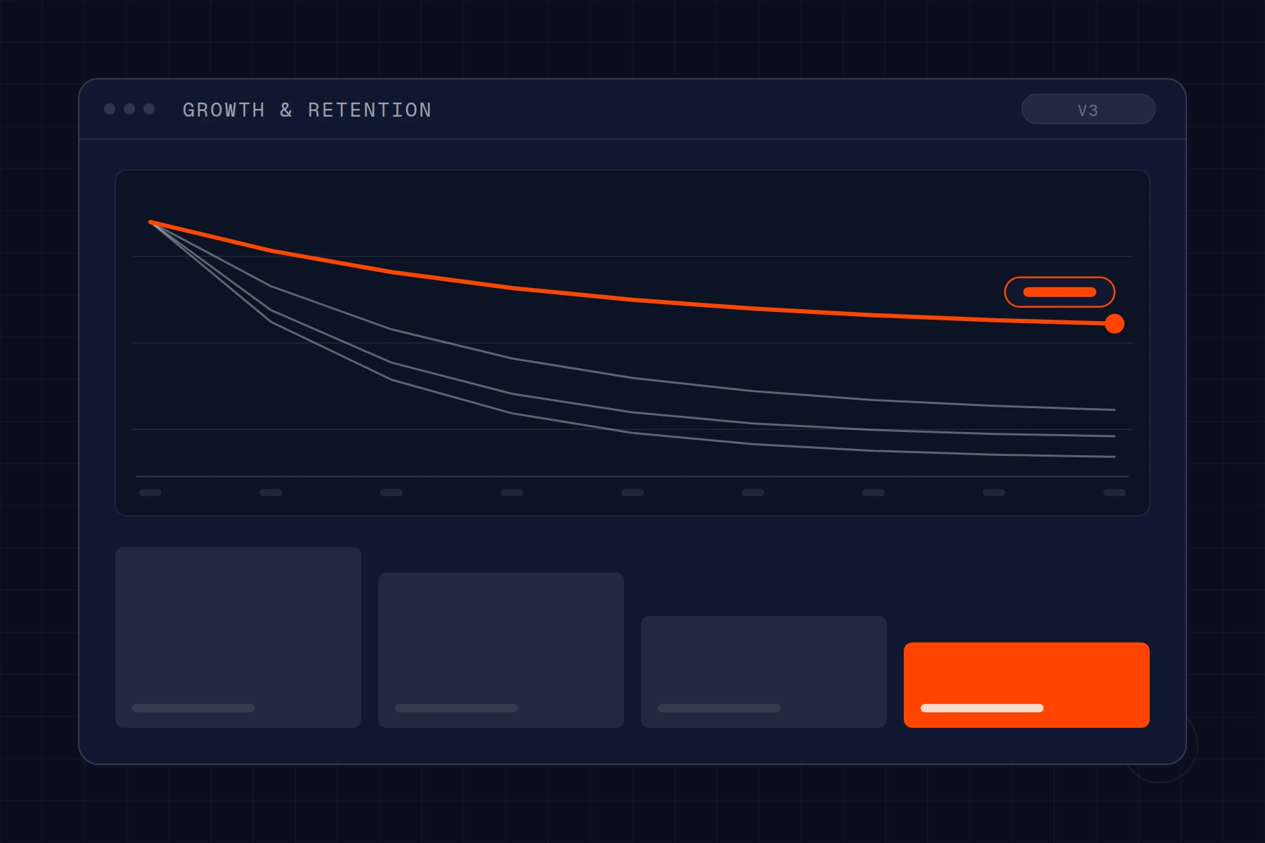 Schematic of retention curves: cohorts decaying over weeks with one flattening higher, above an activation funnel