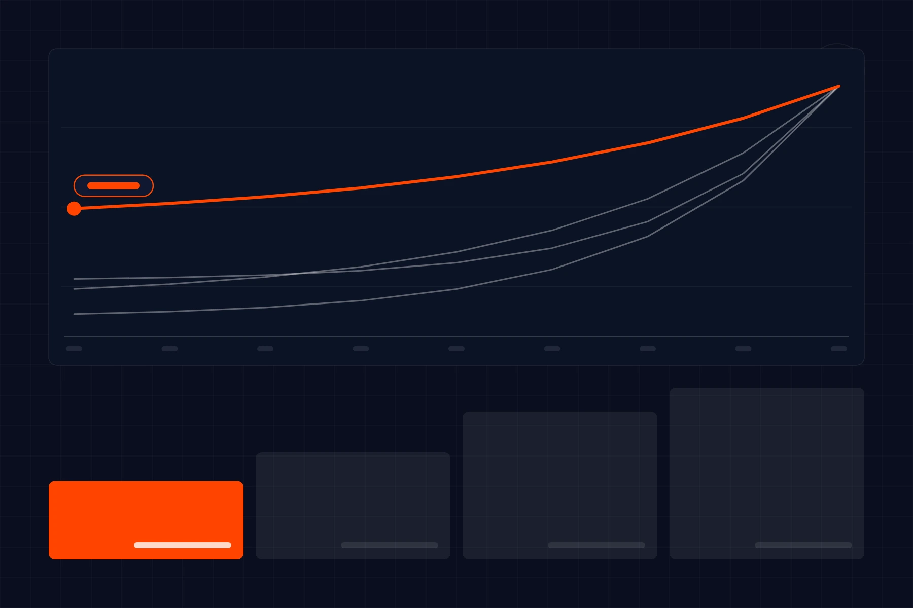 Schematic of retention curves: cohorts decaying over weeks with one flattening higher, above an activation funnel