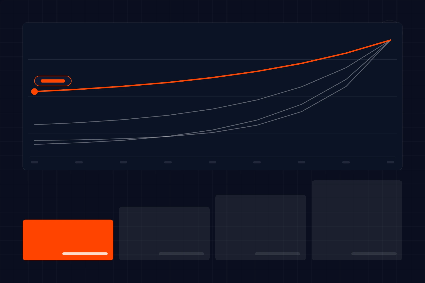 Schematic of retention curves: cohorts decaying over weeks with one flattening higher, above an activation funnel